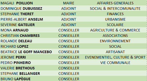 Image_tableau_conseil_municipal_au_17.09.2026.png